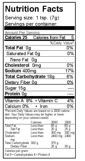 Pork Gravy Nutrition Facts